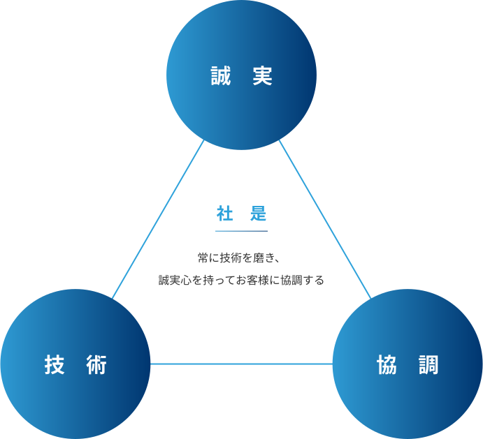 社是